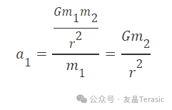 硬件加速器