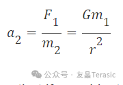 硬件加速器