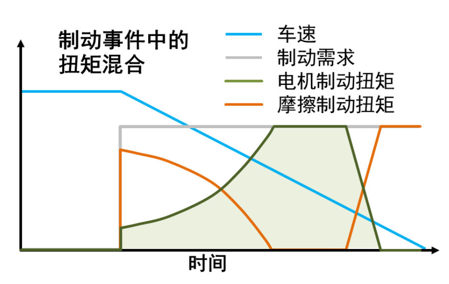 控制系统