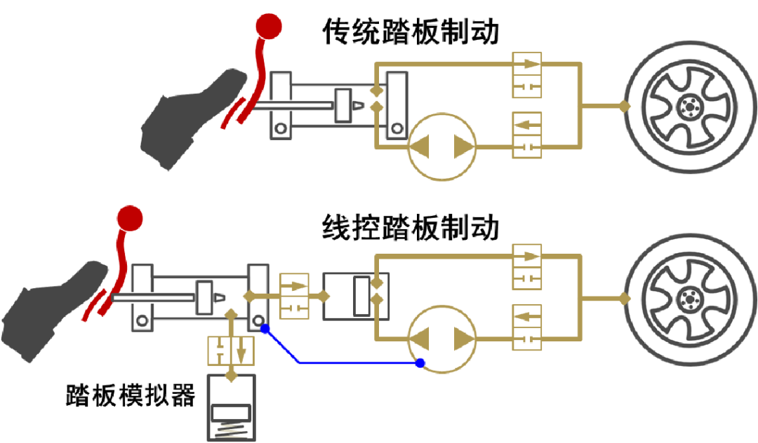 控制系统