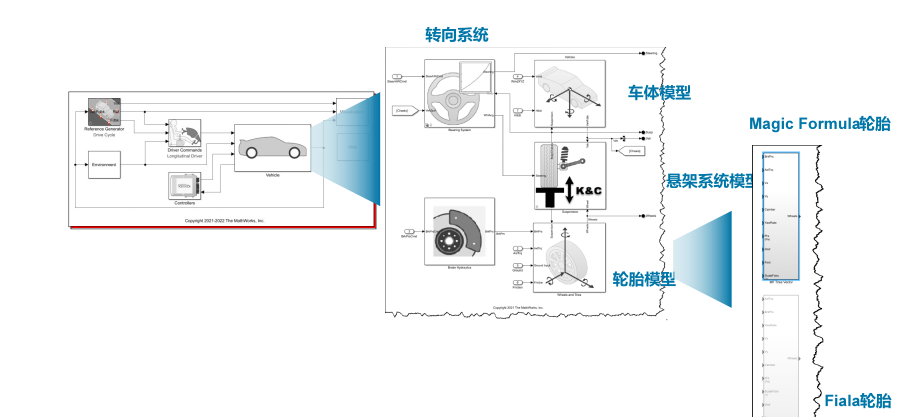 控制系统