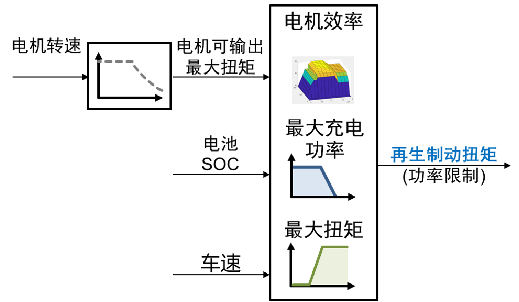 控制系统