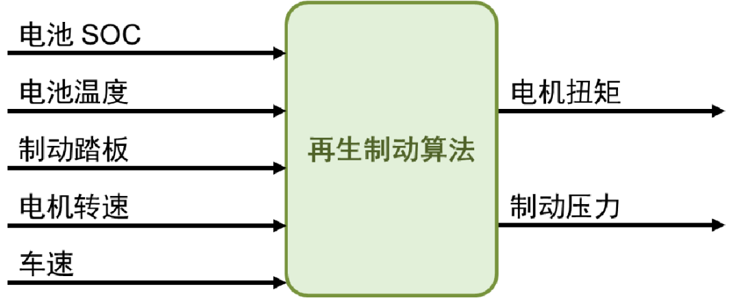 控制系统