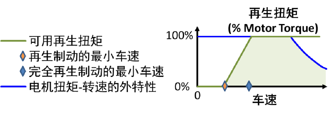 控制系统