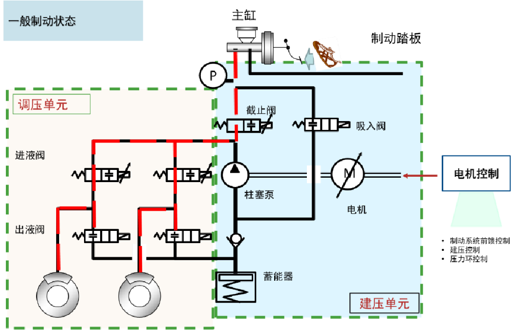 控制系统