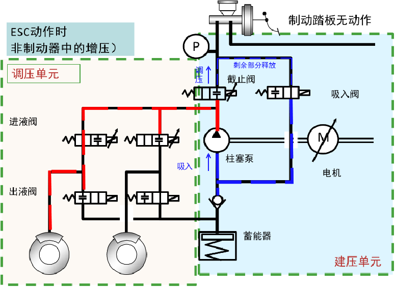 控制系统