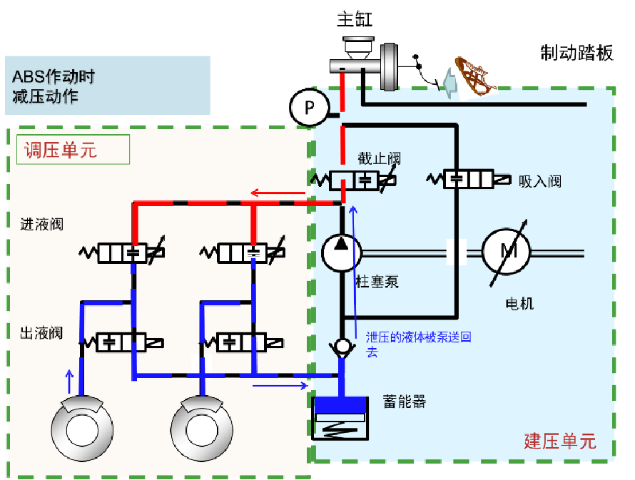 控制系统