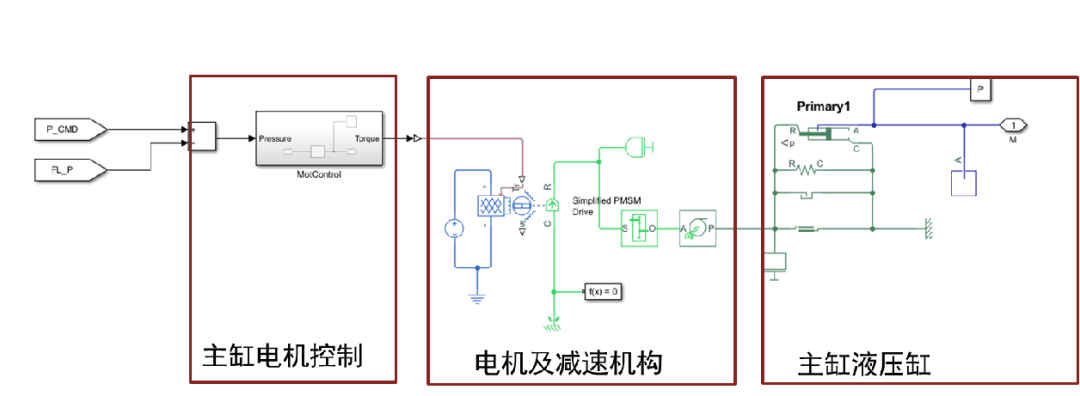 控制系统