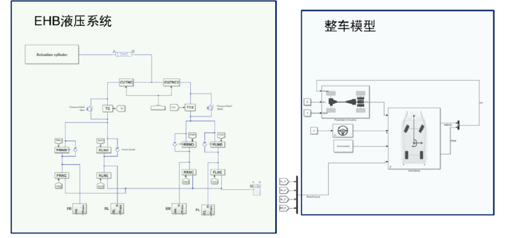 控制系统