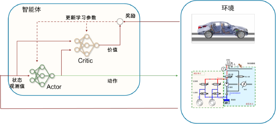 控制系统