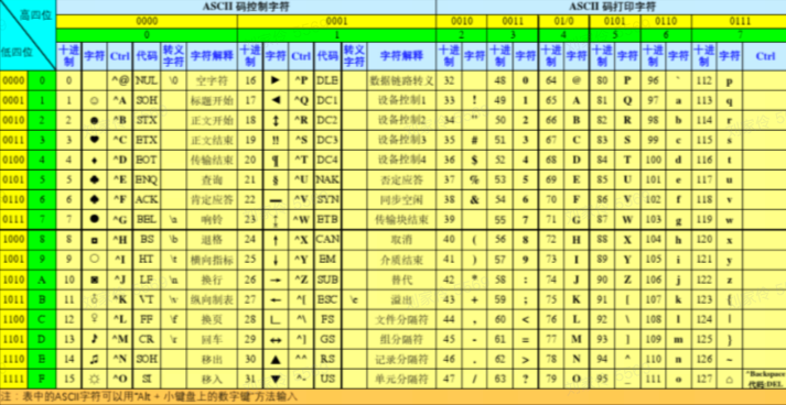 深度学习