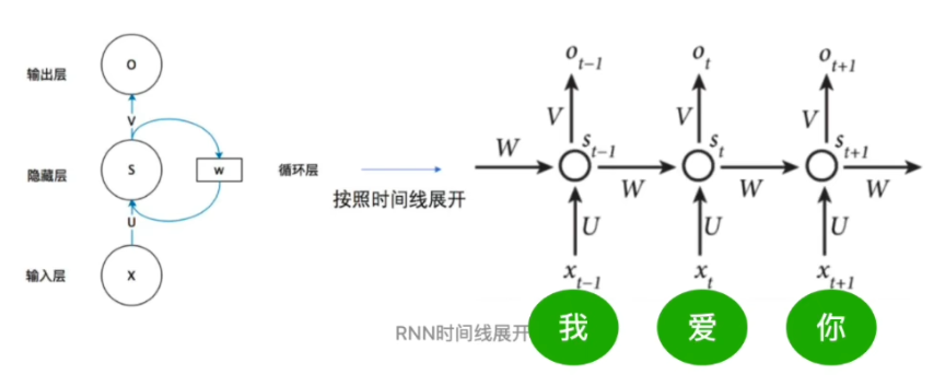 深度学习