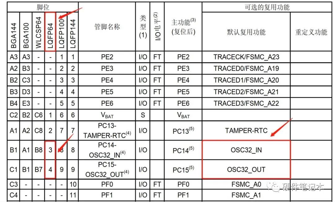 开发板