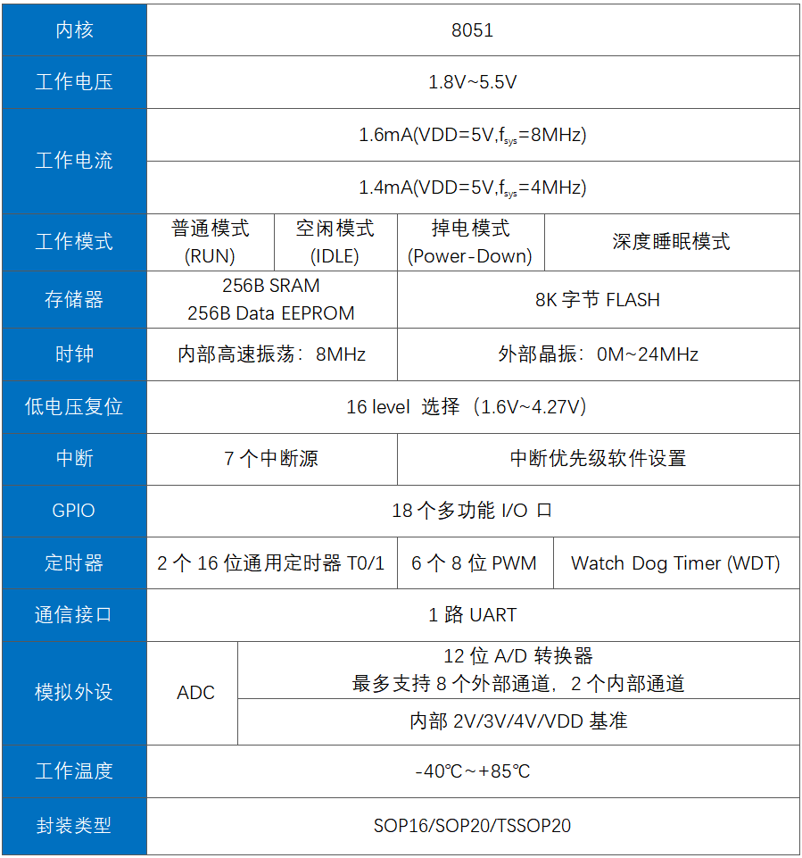 uart