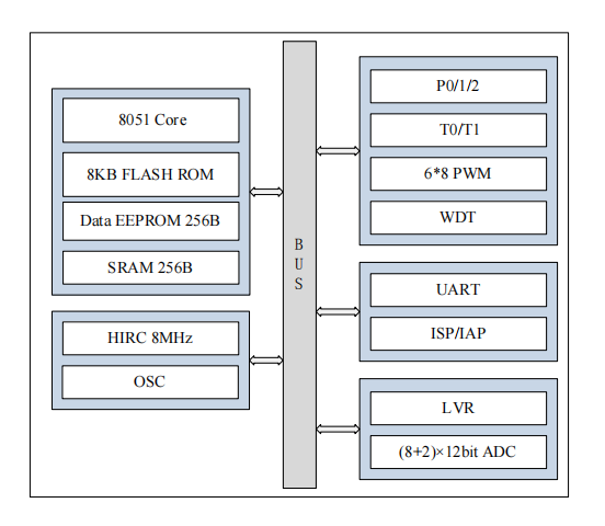 uart