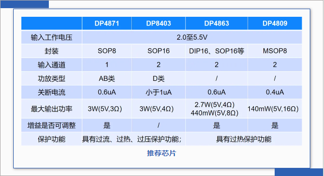 放大器