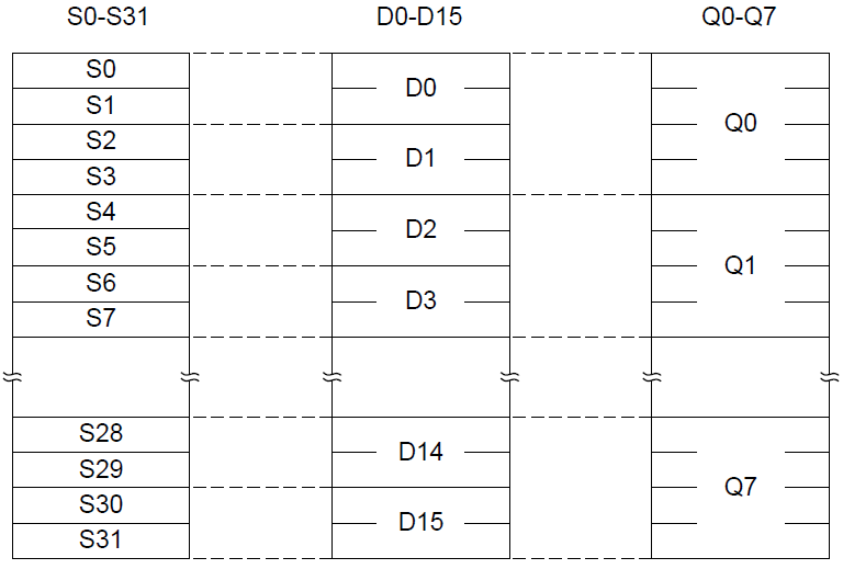 Cortex-M85