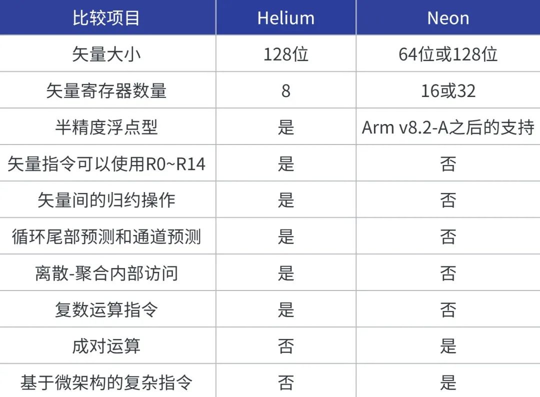 Cortex-M85