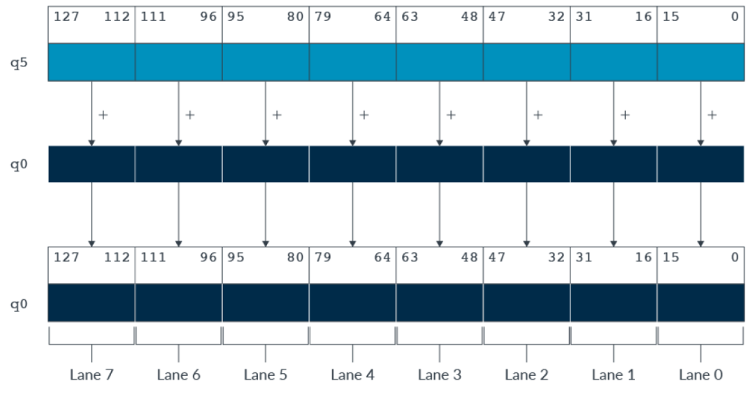 Cortex-M85