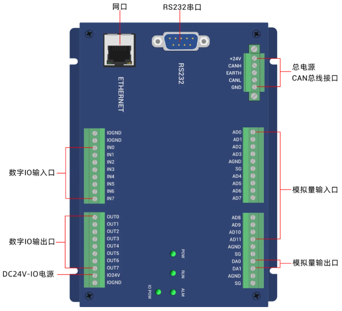 正运动技术