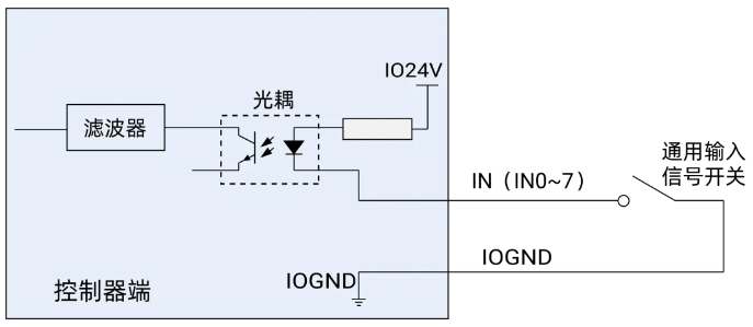 正运动技术