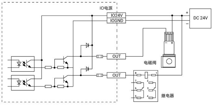 正运动技术