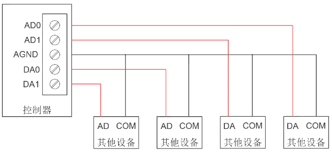 正运动技术