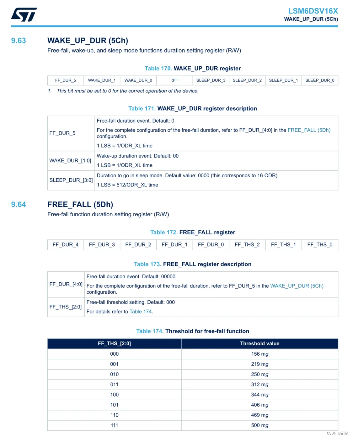 stm32cubemx