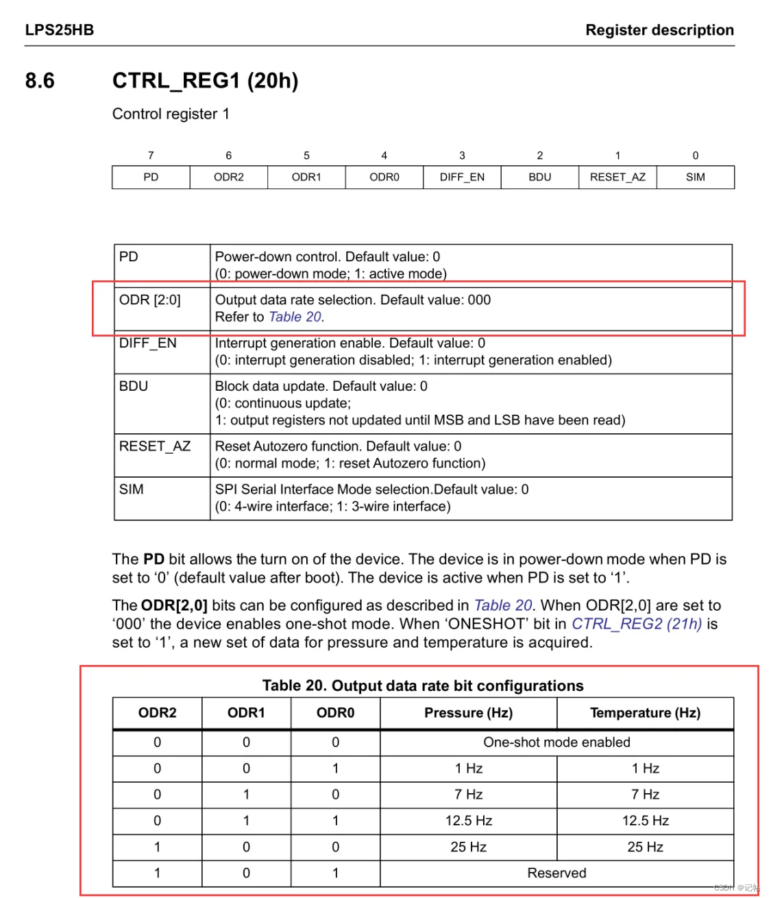 stm32cubemx