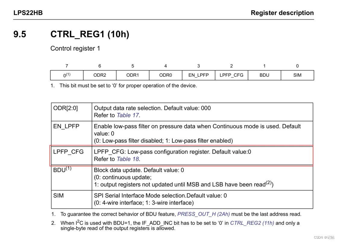 stm32cubemx