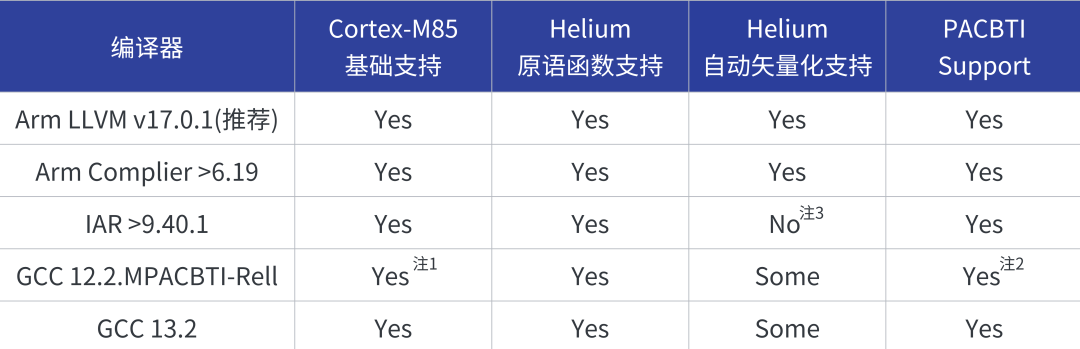 二进制