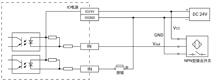 正运动技术