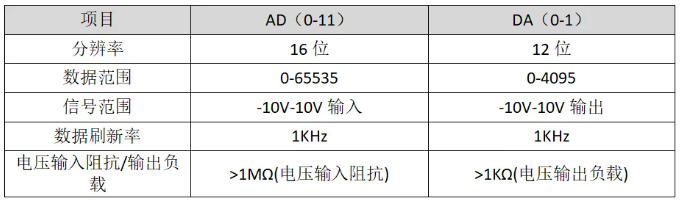 正运动技术