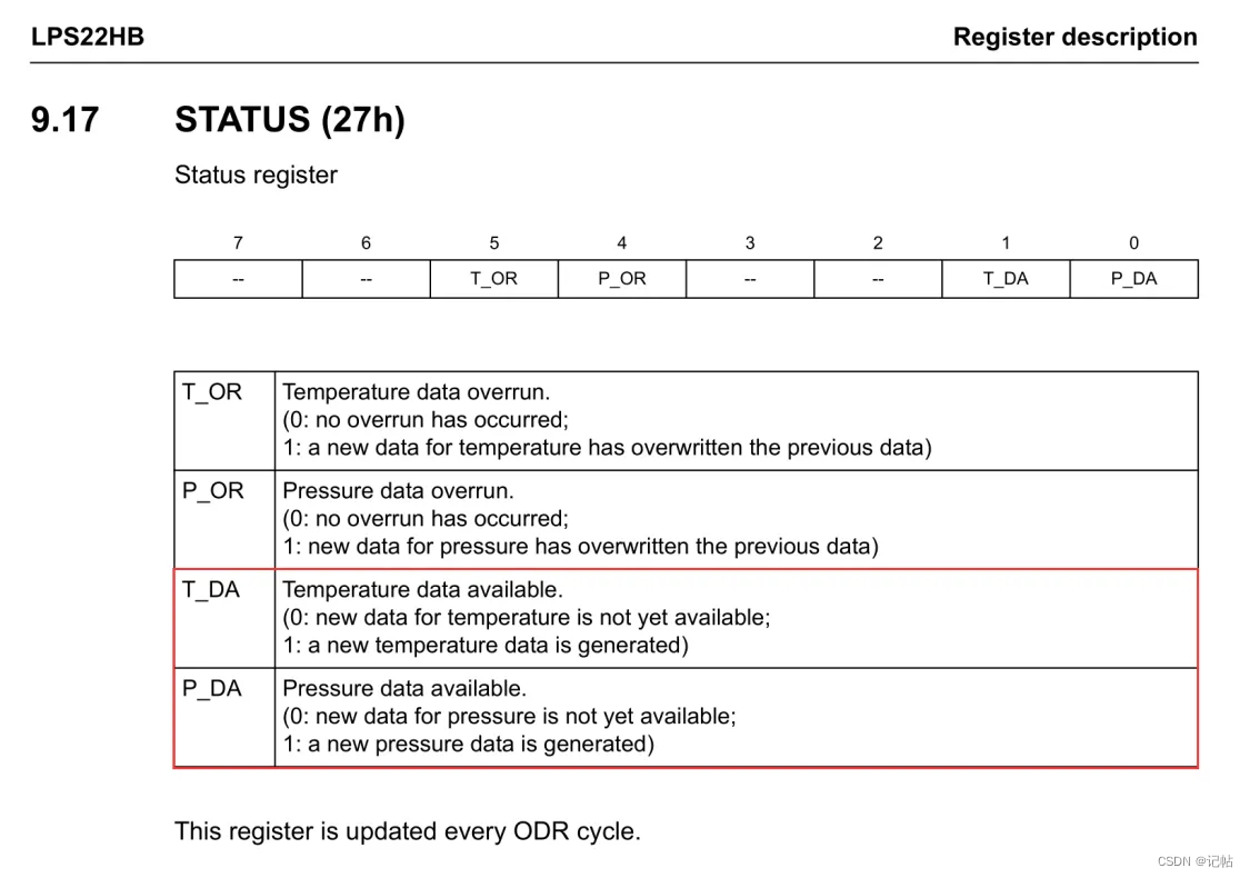 stm32cubemx