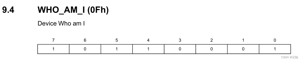 stm32cubemx