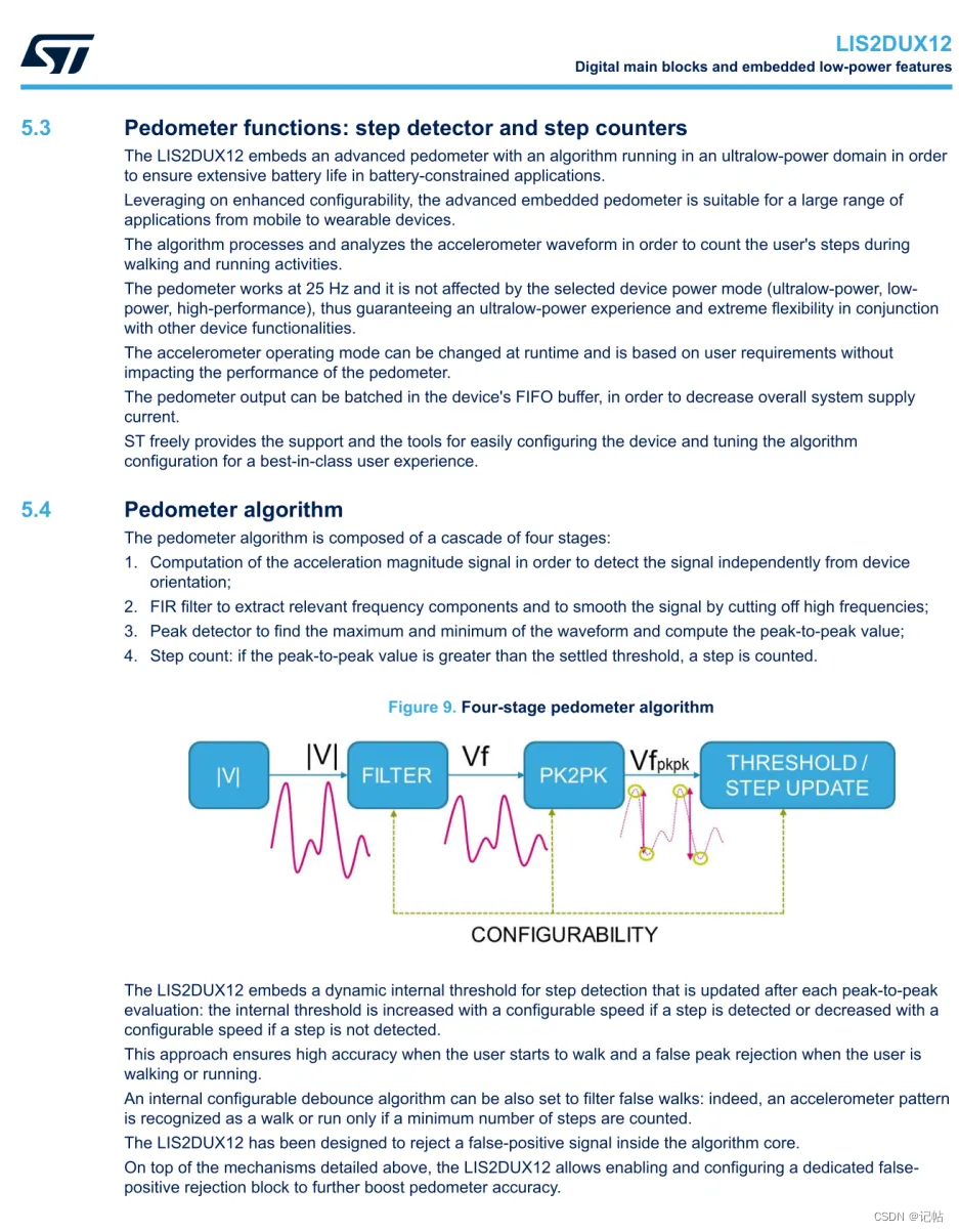 stm32cubemx