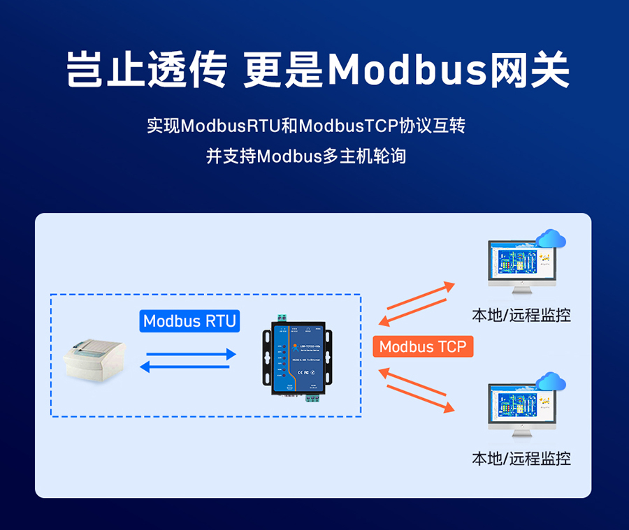 MODBUS