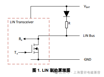 LIN总线