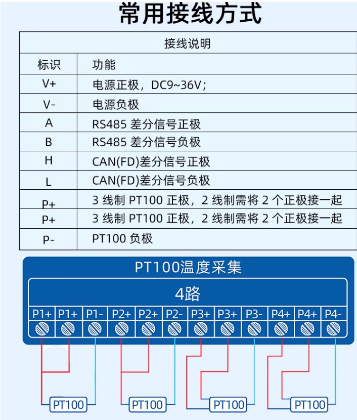 温度采集