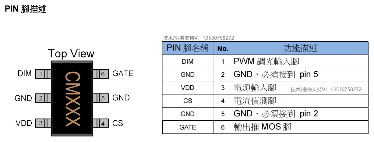 IC芯片