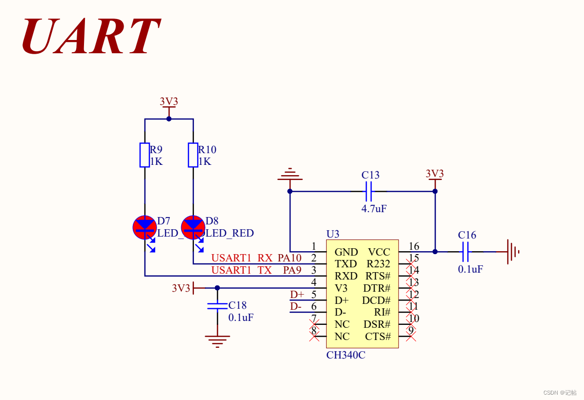 stm32cubemx