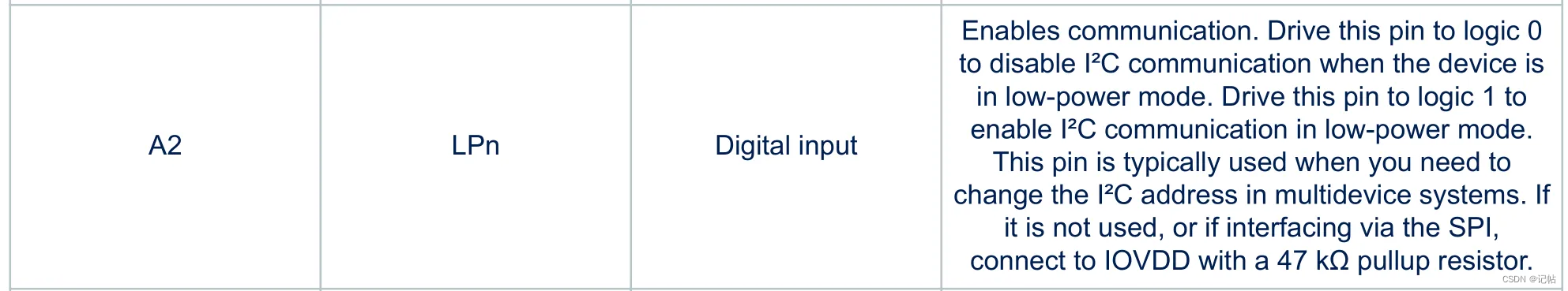 stm32cubemx