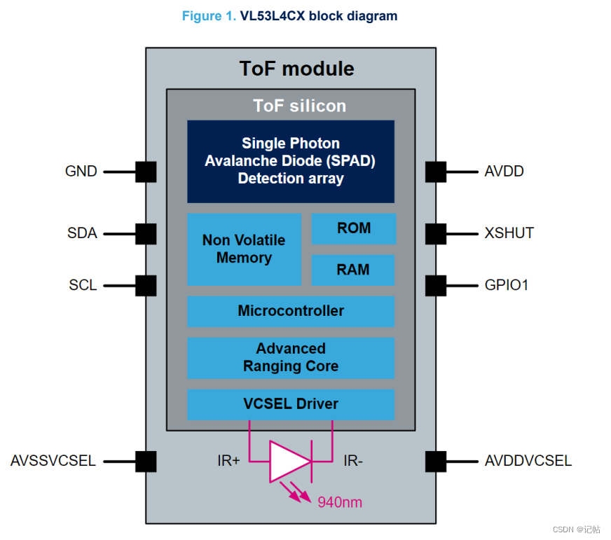 stm32cubemx