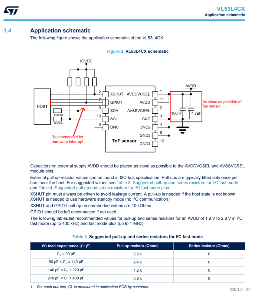 stm32cubemx