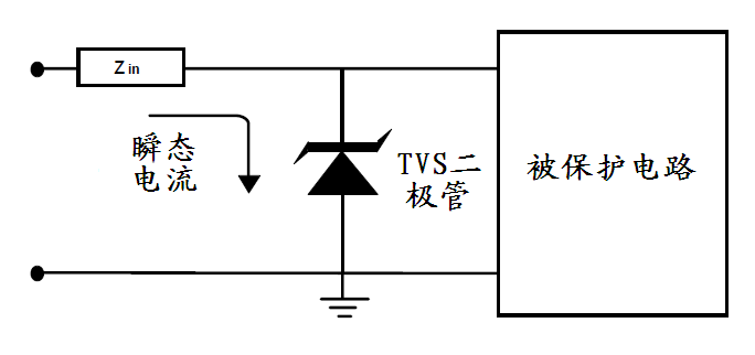 二极管