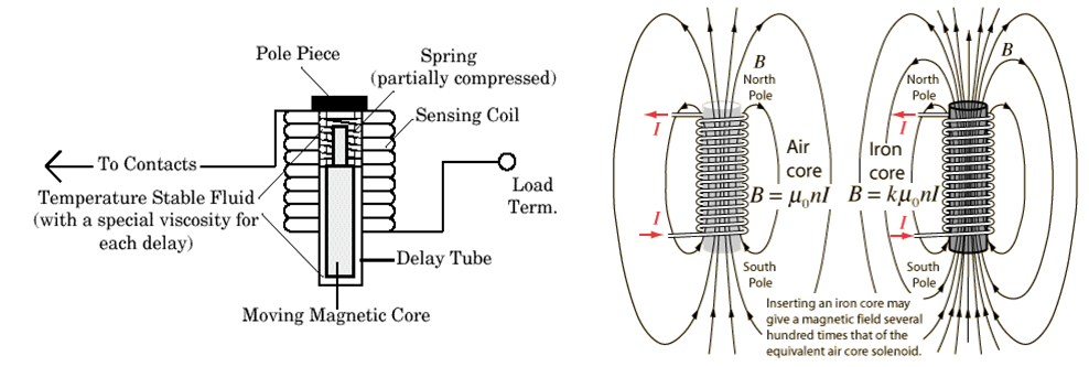 Littelfuse