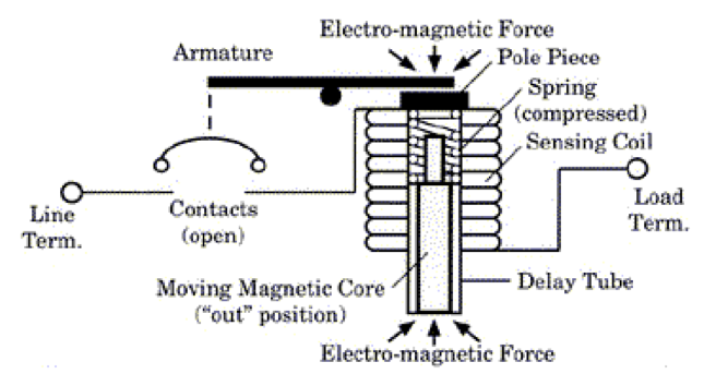 Littelfuse