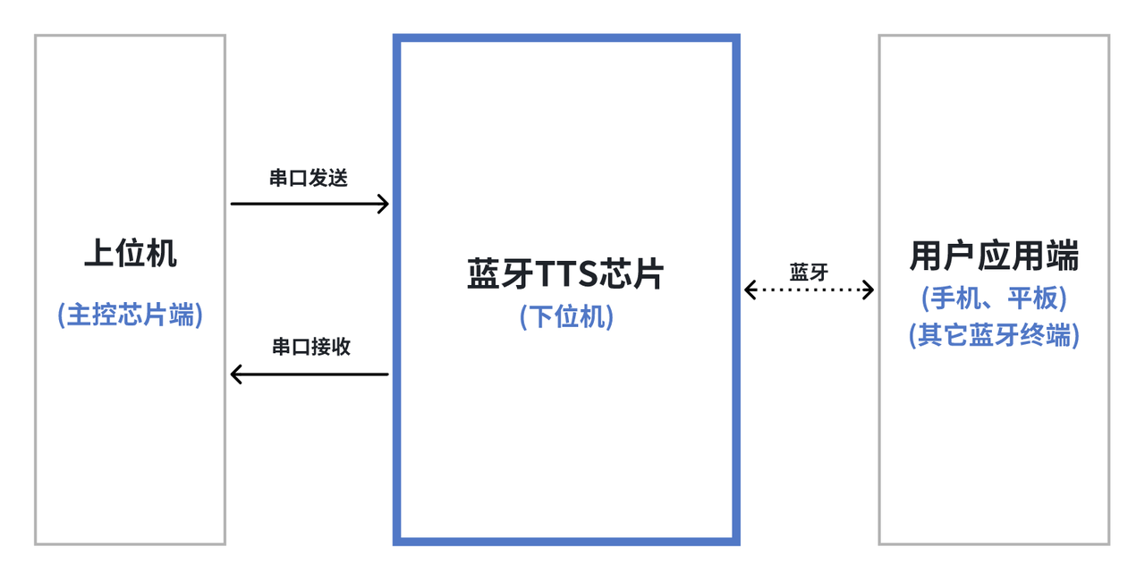 物联网