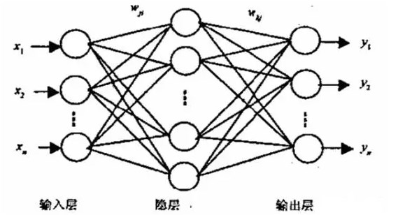 BP神经网络