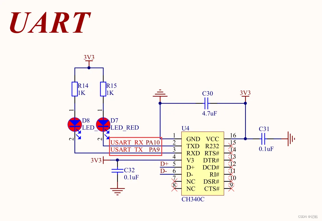 stm32cubemx